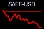 SAFE-USD